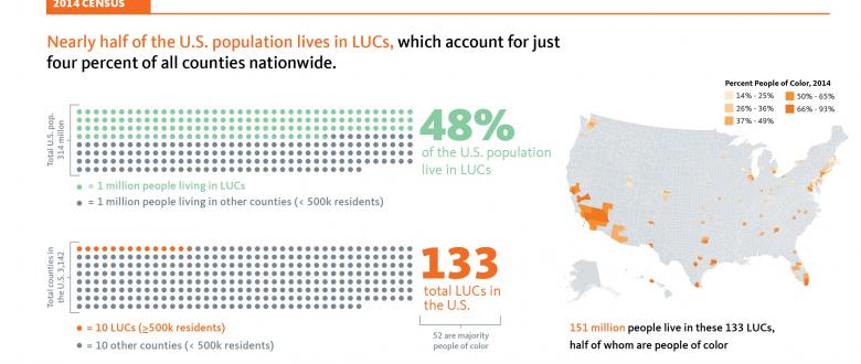 Large Urban Counties are Leading the Nation’s Demographic Change
