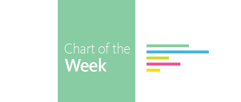 Chart of the Week: #RentersDayofAction