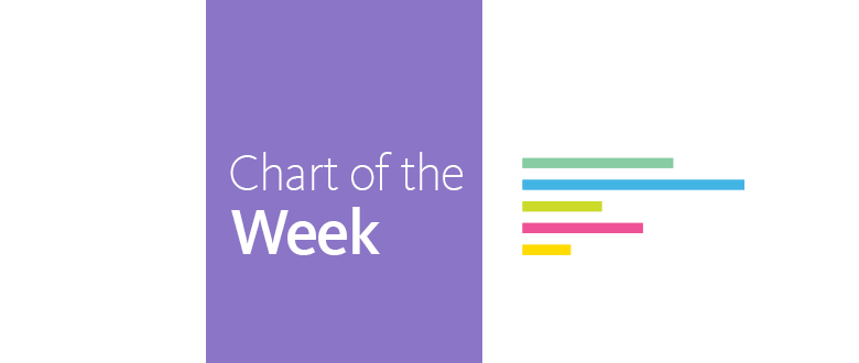 Chart of the Week: Alabama Transit Justice
