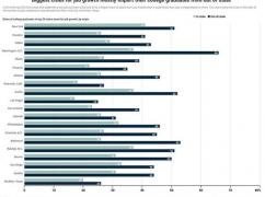 National Journal Series Analyzes Education and Workforce Issues in Metros Using National Equity Atlas Data