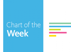 Chart of the Week: Missouri Rolls Back St. Louis Minimum Wage Hike