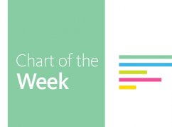Chart of the Week: Why We Need Data Broken Down By Race/Ethnicity