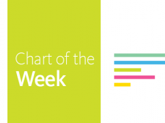 Chart of the Week: Getting Infrastructure Right in Baltimore