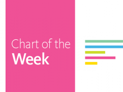Chart of the Week: St. Louis Wins Court Battle to Raise Minimum Wage