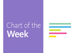 Chart of the Week: Alabama Transit Justice