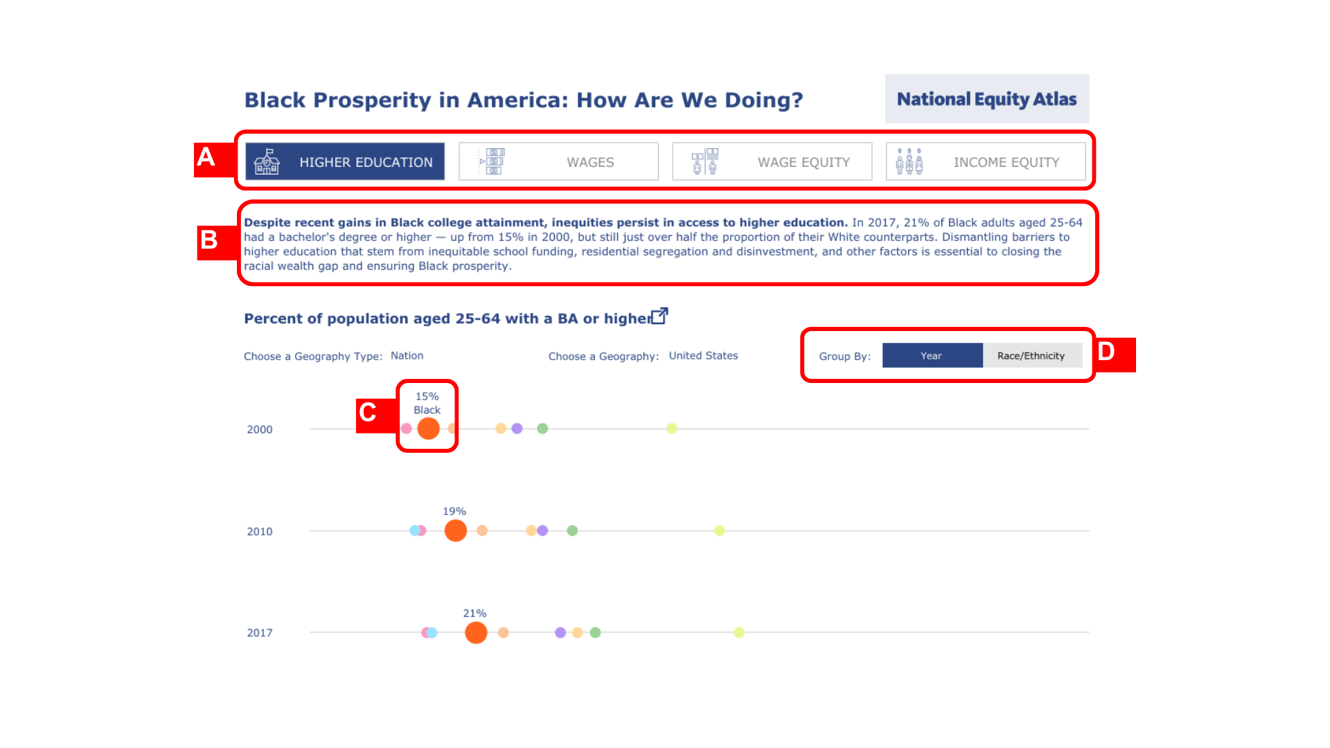 Screenshot of Black Prosperity in America dashboard with highlights
