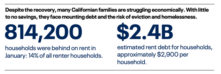 Unable To Pay Rent & Facing Eviction? — Tennessee Immigrant & Refugee  Rights Coalition