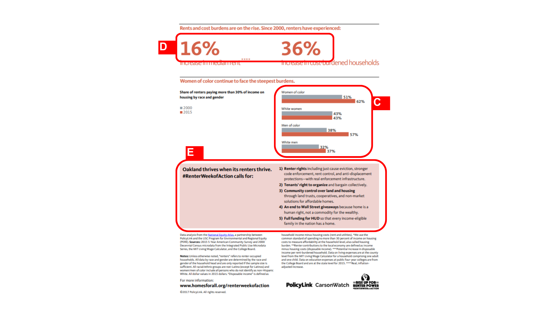 Screenshot of Renter Week of Action fact sheet page 2 with highlights