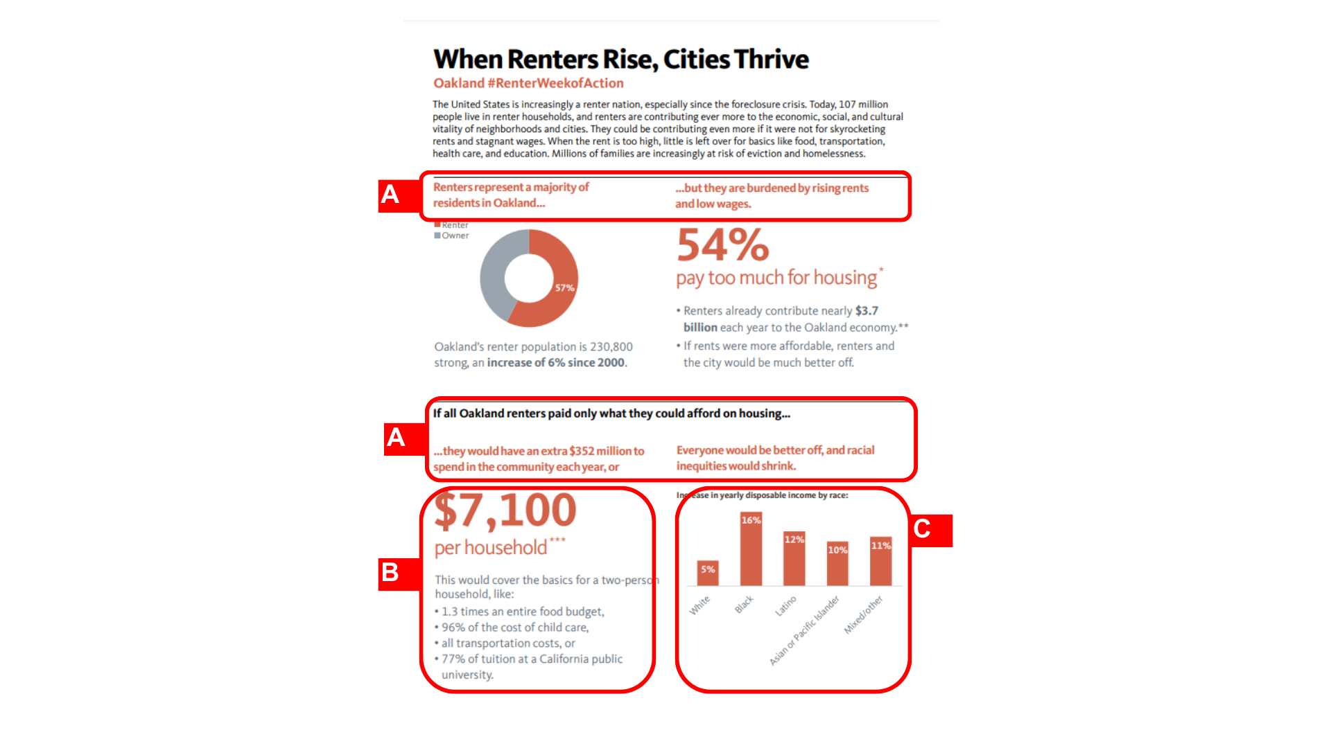 Screenshot of Renter Week of Action fact sheet page 1 with highlights