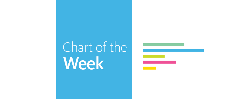 Chart of the Week: Transportation Equity is Key to Inclusive Prosperity in the Omaha Region