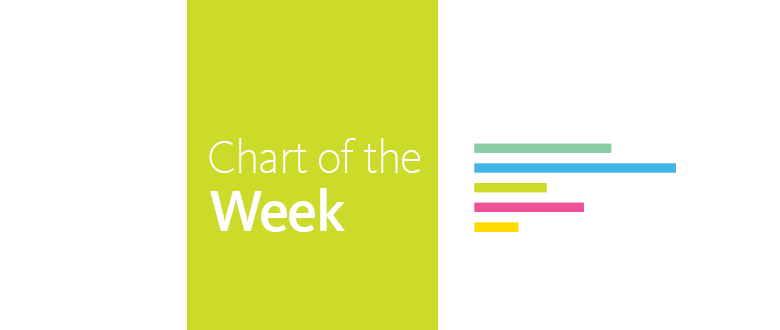 Chart of the Week: Maine’s New Minimum Wage Law is a Win for Equity