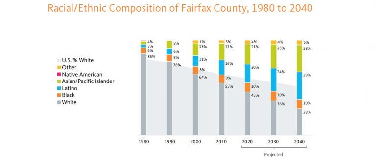 Fairfax County Adopts “One Fairfax” Resolution, Committing to Equitable Growth